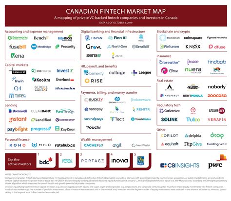 fintech companies in canada